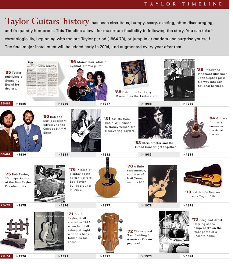 Taylor Guitars Timeline